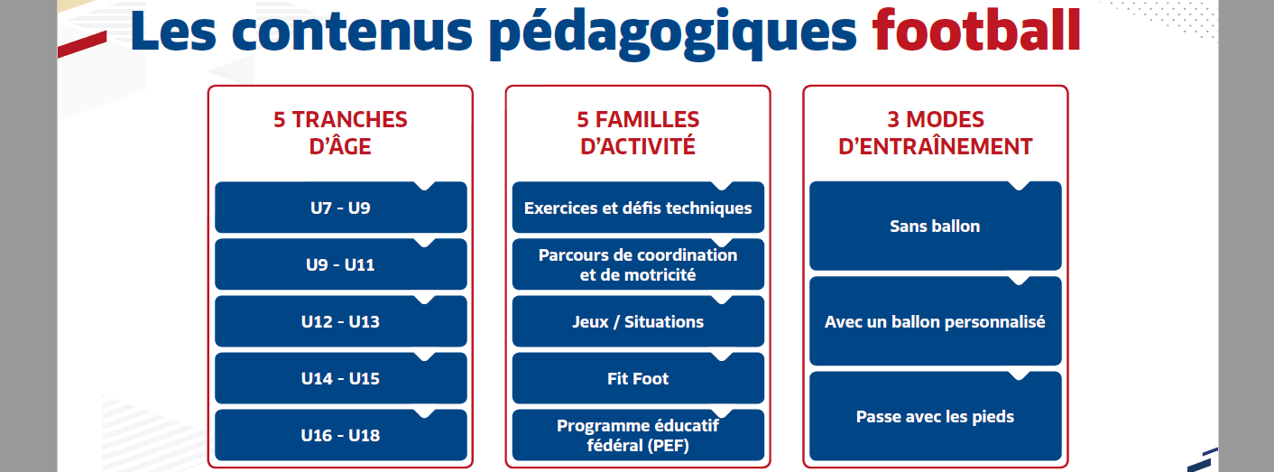 Guide de reprise d'activité suite crise sanitaire - Illustration